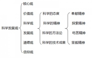 伟大的旗帜
