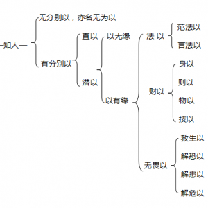 大兴真诚致学以人为本心