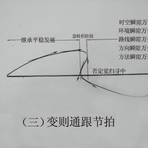 变则通跟节拍