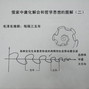 儒家中庸化解合和哲学思想的图解