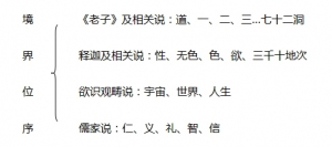 第一章 道及其有无双玄